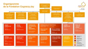 organigramme FCJ - 2025-02-01