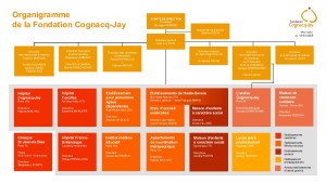 organigramme FCJ - 2025-04-12